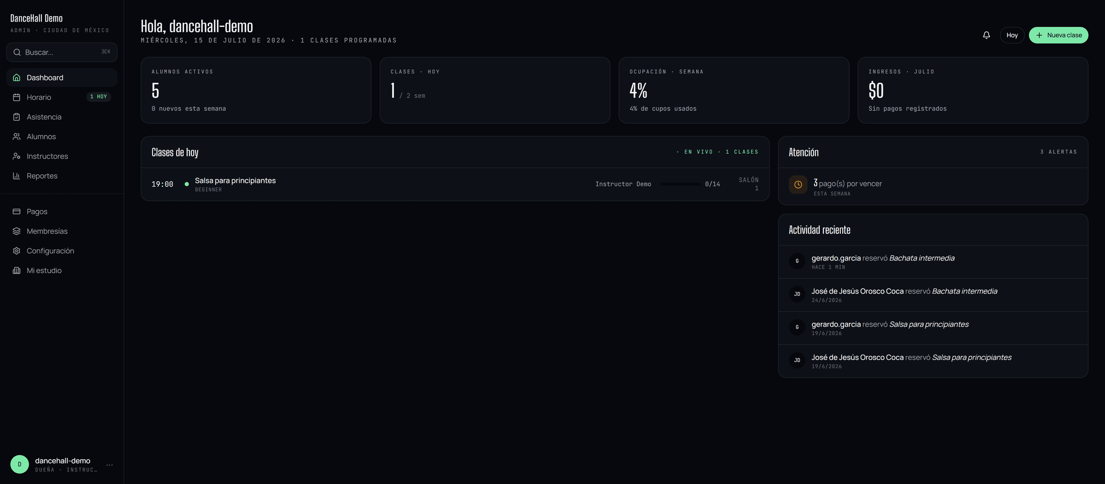 Dashboard de DanceHall con métricas de ocupación en vivo